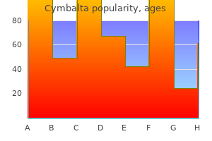 generic cymbalta 30mg visa