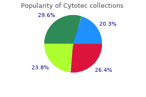 buy generic cytotec 100 mcg on line
