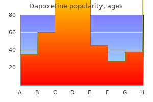 cheap 60 mg dapoxetine otc