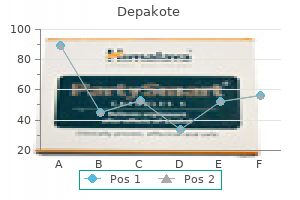 generic depakote 250 mg without prescription