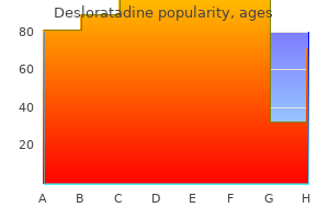 buy generic desloratadine 5mg online