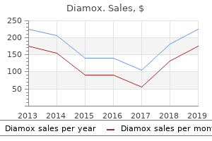 generic diamox 250mg overnight delivery