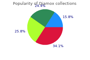 best 250mg diamox