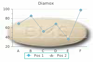 generic diamox 250mg with visa