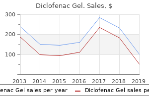 purchase 20 gm diclofenac gel fast delivery