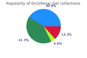 cheap diclofenac gel 20gm mastercard