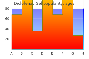 order diclofenac gel 20 gm fast delivery