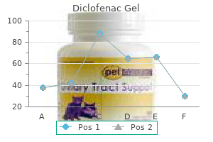 generic diclofenac gel 20 gm without prescription