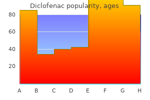 best 75mg diclofenac