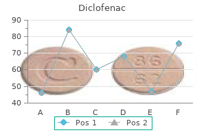 cheap 100mg diclofenac fast delivery