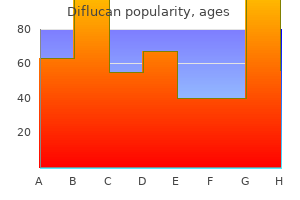 order 150 mg diflucan with mastercard