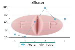 buy 200mg diflucan with visa