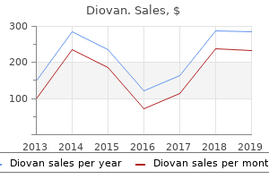 purchase 40mg diovan mastercard