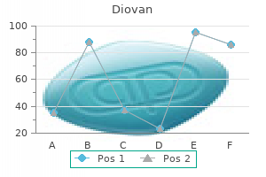 best diovan 40mg