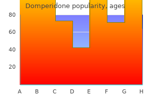 generic domperidone 10mg on line
