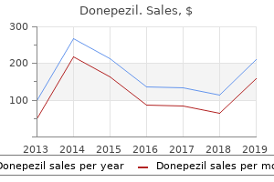 5 mg donepezil otc