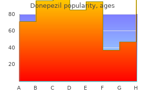 order donepezil 10mg mastercard