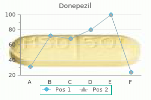 generic 5mg donepezil amex