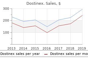 generic dostinex 0.25mg otc