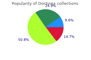 generic dostinex 0.25 mg otc