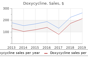 purchase 100mg doxycycline mastercard