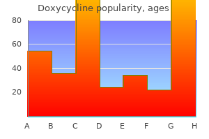 generic doxycycline 100mg line