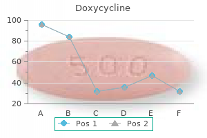 100 mg doxycycline with visa