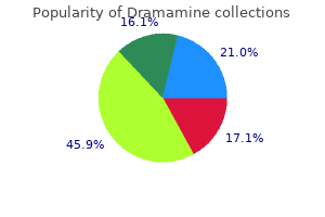 buy discount dramamine 50mg on-line