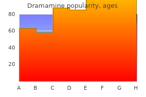 discount dramamine 50 mg line