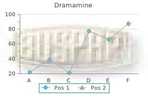 generic dramamine 50 mg with mastercard