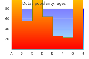 generic dutas 0.5mg online