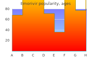 emorivir 200mg