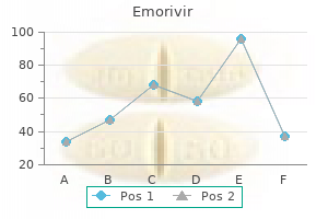 purchase 200mg emorivir overnight delivery