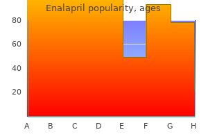 discount enalapril 10mg without prescription