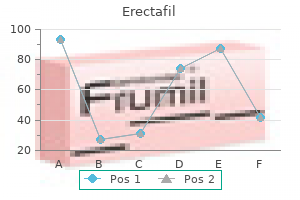 cheap erectafil 20 mg fast delivery