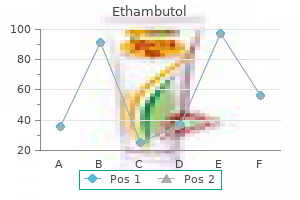 cheap 800mg ethambutol visa