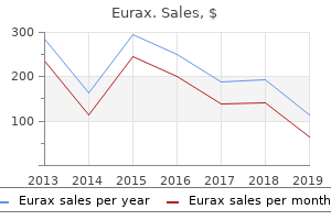 buy eurax 20 gm lowest price