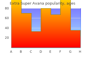 purchase extra super avana 260 mg with amex