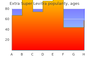 buy generic extra super levitra 100mg on line