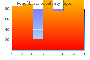 160mg fenofibrate with visa