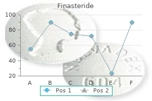generic finasteride 1mg visa