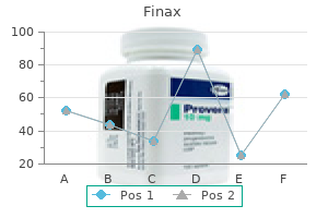 purchase finax 1mg without prescription