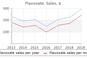 flavoxate 200mg with amex