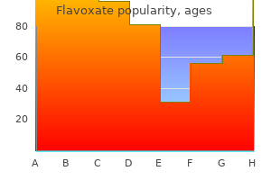 200 mg flavoxate free shipping