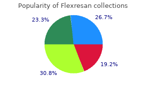 buy generic flexresan 40 mg line