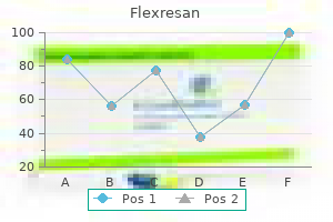 buy 20mg flexresan overnight delivery
