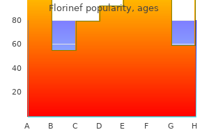 buy florinef 0.1mg lowest price