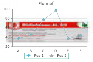 0.1mg florinef overnight delivery