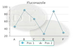 quality 200 mg fluconazole