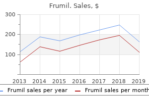 buy frumil 5 mg